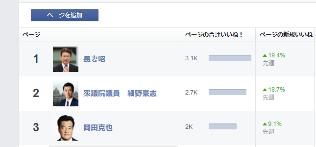 代表選